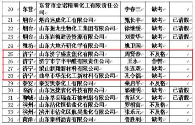 应急管理及时通报