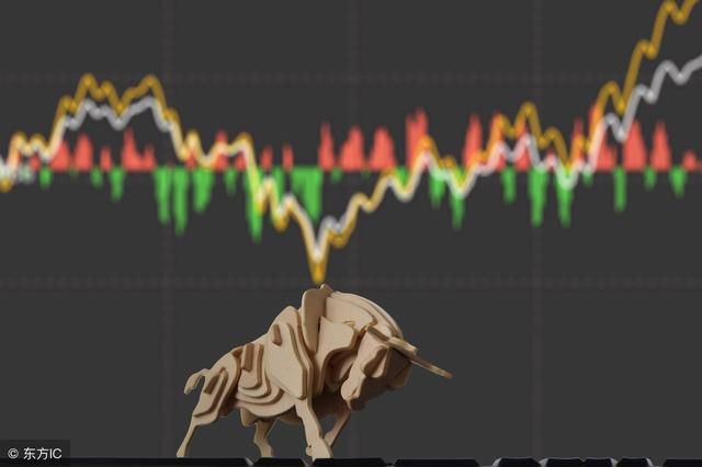 怎样看懂外汇k线图?外汇k线图讲解
