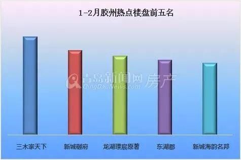 亮嫚问答|自住纠结楼盘、投资纠结区域?大数据给你答案!