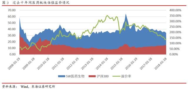 看似偶然上涨的医药股，有被忽视的三大必然性