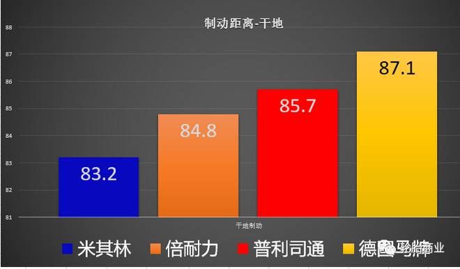 全球轮胎高手对决:米其林,马牌,普利司通,倍耐力