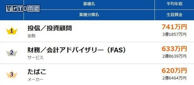 《塞尔达传说》游戏策划年薪22万起，高了?低了?