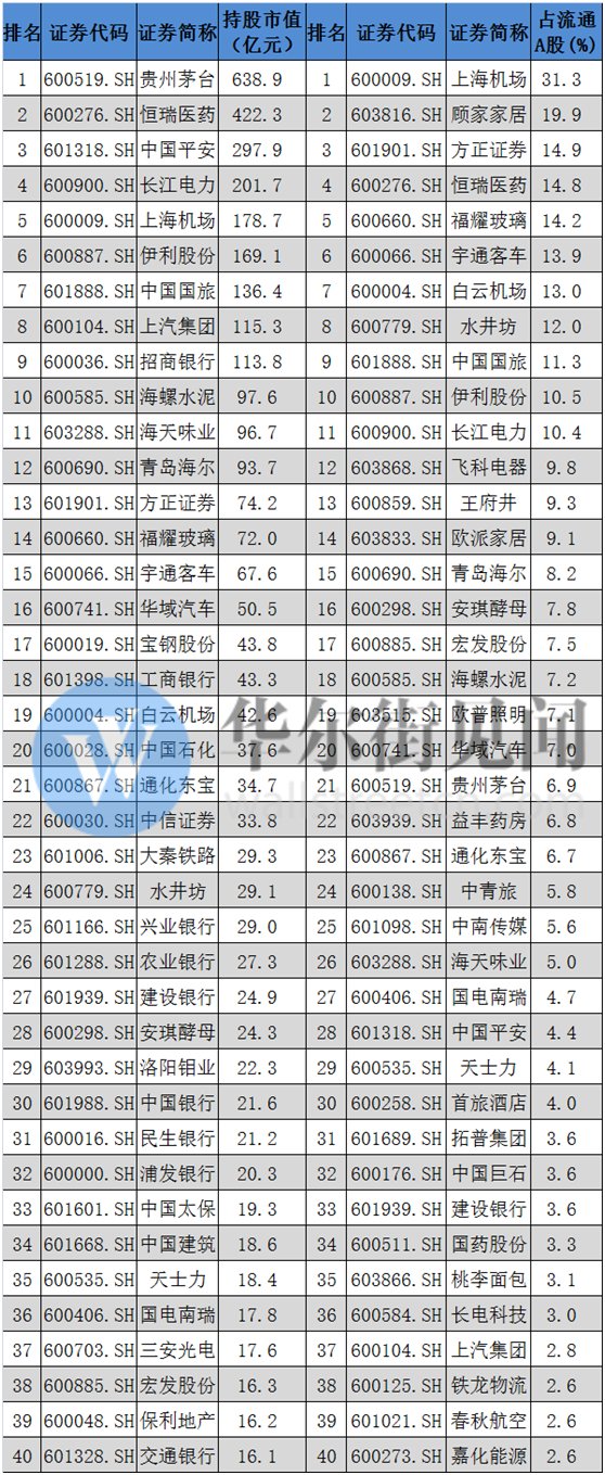 A股“入摩”前终极发现:外资持仓A股公司收益是大盘3倍 比巴菲特