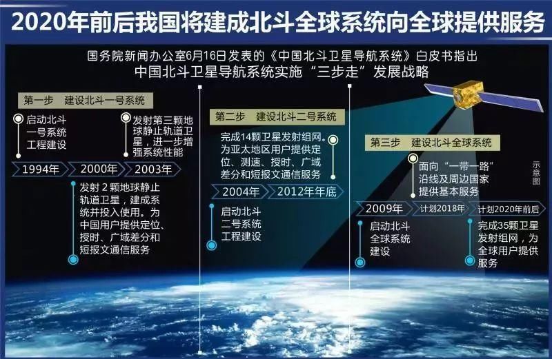 厉害了我的国!国产北斗导航地图5月上线:向美