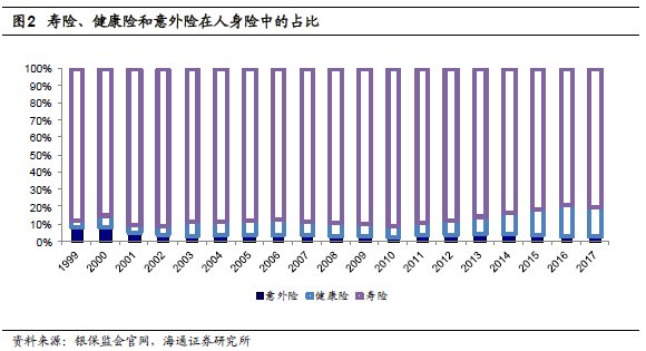 人身险需求究竟有多大? --保险行业深度剖析系列报告之二