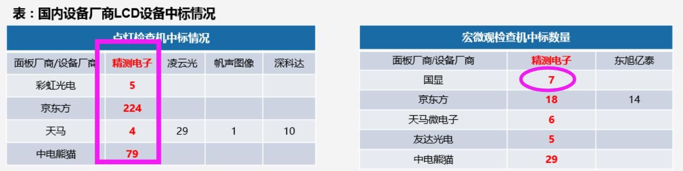 它是稀缺的OLED面板检测龙头，股灾都动摇不了！