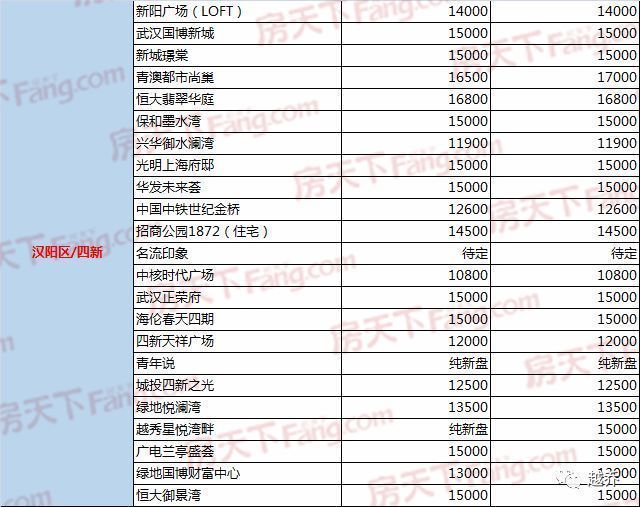 【收藏】2018武汉买房实用攻略!