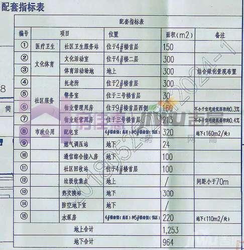 官曝荣盛和府详细规划 规划12栋楼建低密住宅