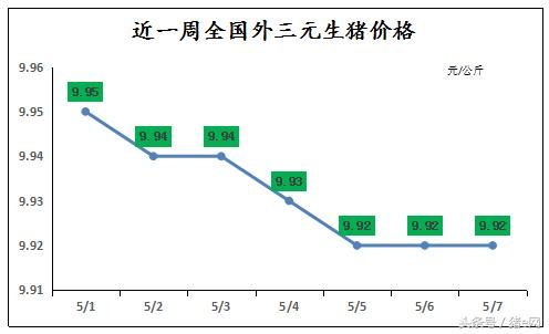 多地公布最新禁养区，南方或引领再次降价风潮！