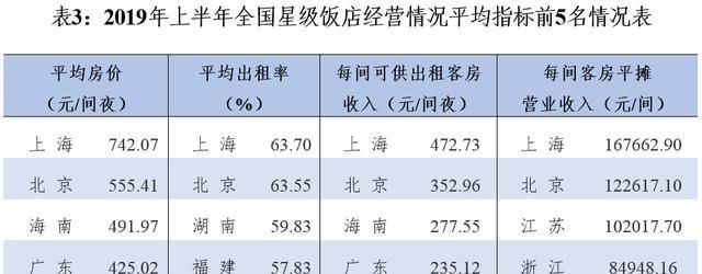 2019年全国收入报告