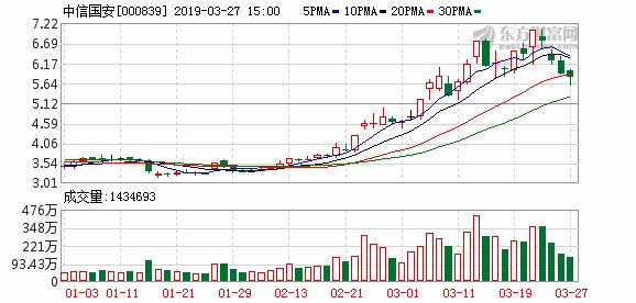 世纪空间科创板申请获受理 A股影子股为北京城