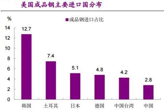 疯了!特朗普以一己之力坑全世界，加拿大总理发5条微博\＂宣战\＂