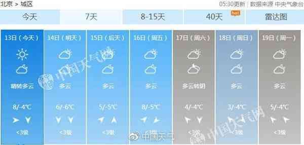 春节临近!大风停天回暖 北京今现升温小高峰达8℃