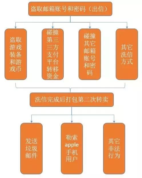 虚假网站,盗用的不仅是邮箱_【快资讯】