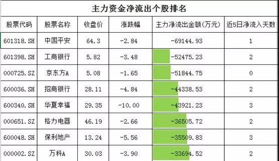 大数据|这一题材被资金盯上了!