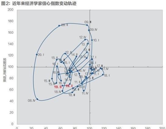 我国经济增速稳