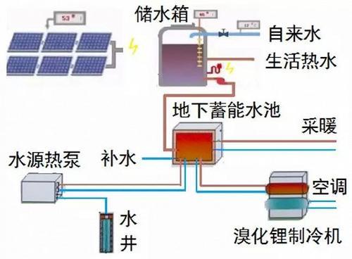 综合能源服务市场对光伏需求将达1000亿元