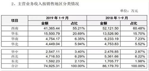 单一产品销售公司