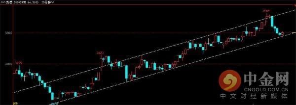 中金网0601商品期货日评：永安再度大举进攻螺纹