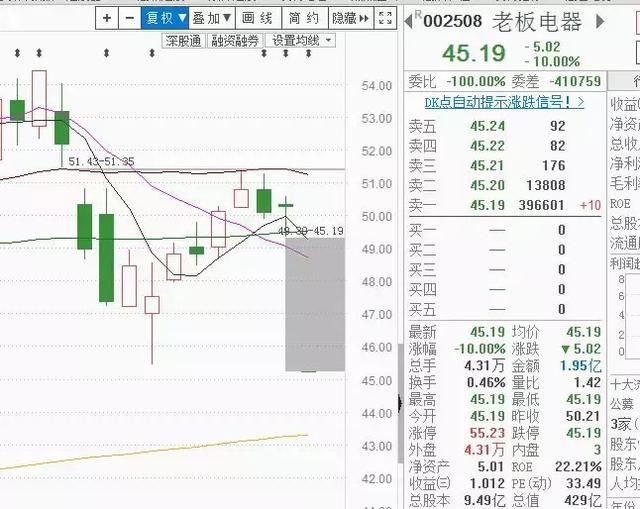 炸裂！六年十倍大牛股一字跌停，缘何这么惨？附大飞机概念股