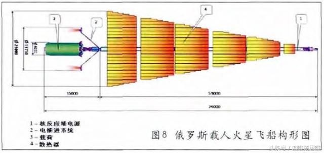 核动力航天器发展历程