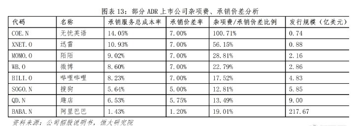 CDR：独角兽归来与投行盛宴 争夺全球资源定价权