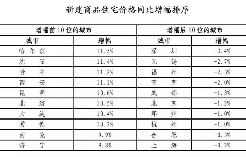 昆明打响年后楼市调控第一枪，后面还有谁?