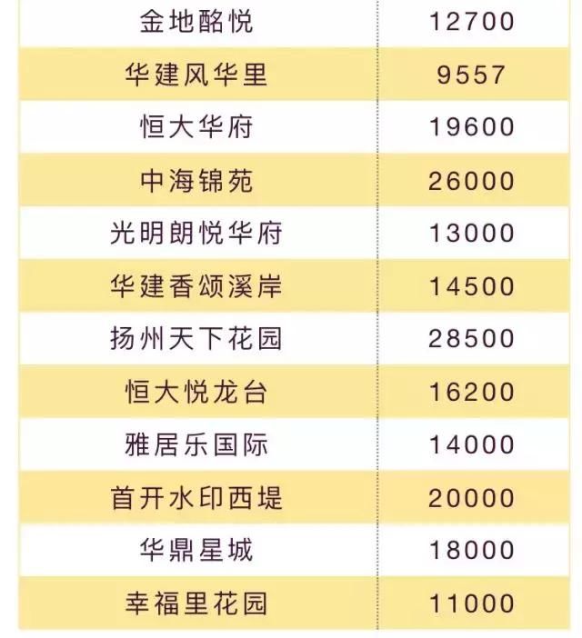 楼市不妙!金三银四成色不足,江苏13市&扬州房价地图曝光