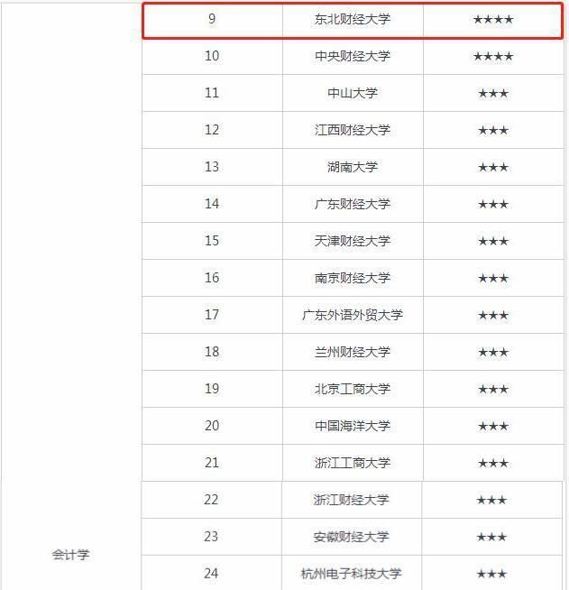 保险学专业大学排名_清华大学(3)