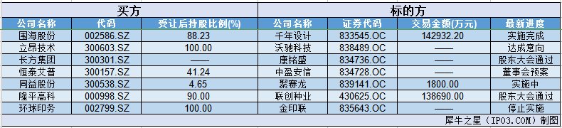 33家企业共获36.83亿融资 特定事项协议转让规则出炉