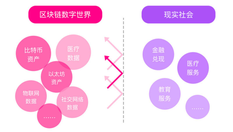 区块链应用 | 美图官方澄清并未发行加密货币，但实际动态表明仍