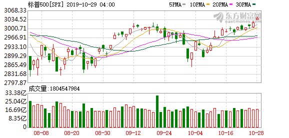 2019年可转债概念股