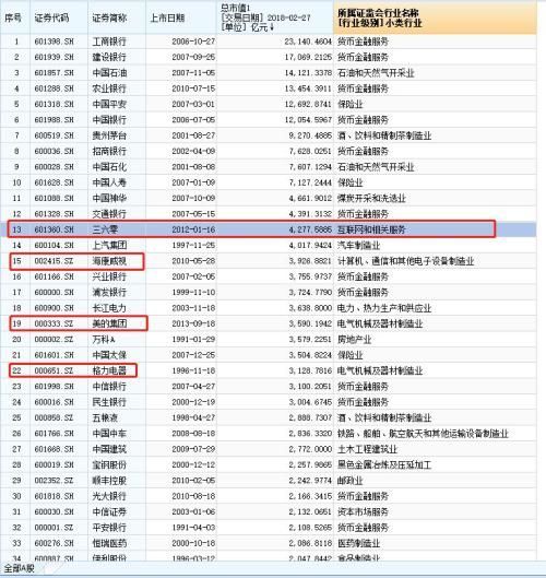 首家4000亿互联网巨头来了 周鸿祎离A股首富差三涨停