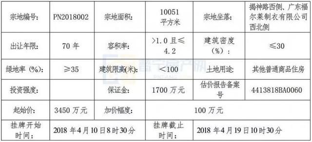 热点追踪普宁这两幅备受关注的住宅用地公示啦！