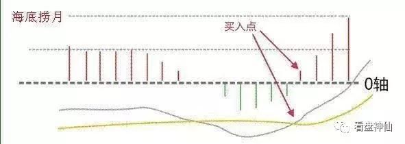 一位炒股天才滴血经验：最牛的选股战法，学会后抓连续暴涨牛股！