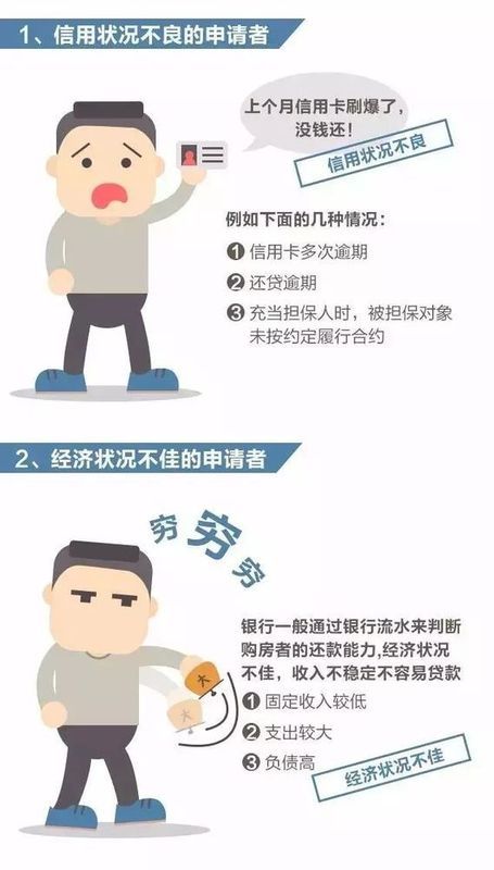 这些问题没弄懂，你还敢贷款买房?