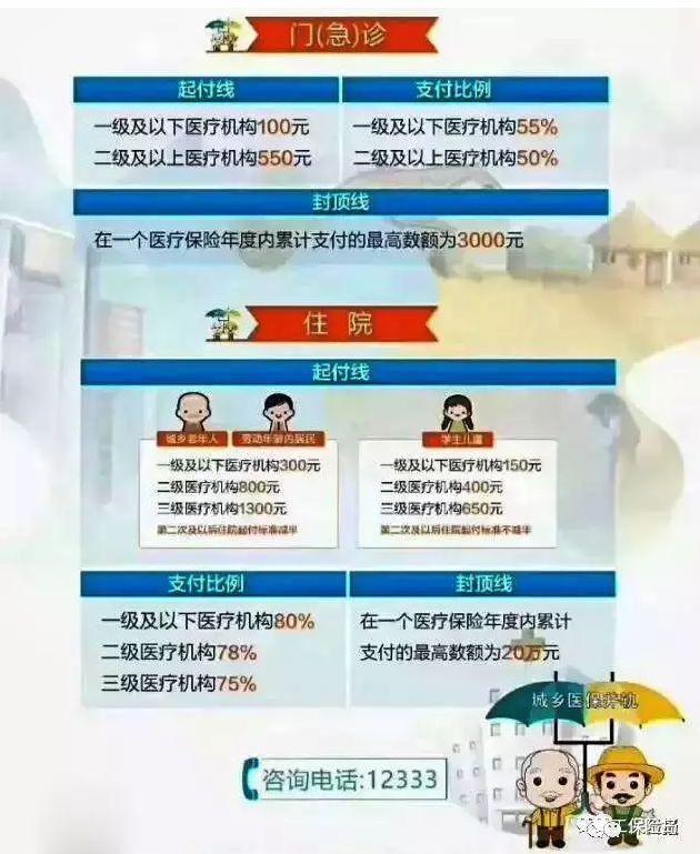 一坚决不听我讲保险的朋友，看了这张图后竟主动咨询要投保!