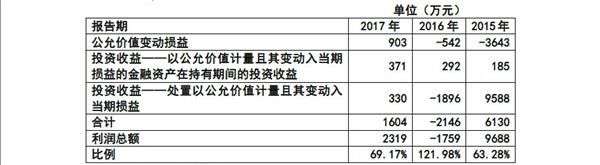 多家子公司连亏三年 却未计提减值 兰州黄河回复问询!