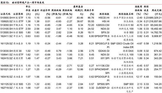 华泰金工ETP周报:易方达原油份额增42% 金融