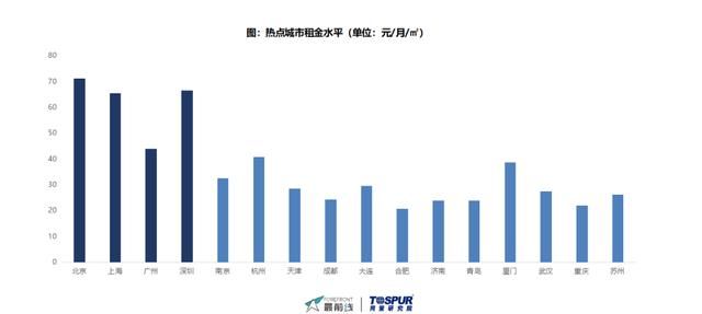 公寓行业五月报告，多地抢人，多地计划增加租赁用地