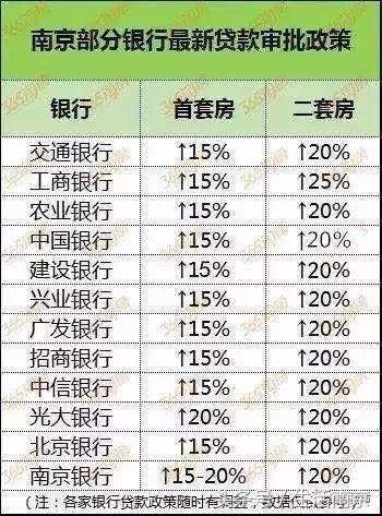 悲剧了！南京7家楼盘开盘，4盘销售惨淡，有的一套都没卖掉