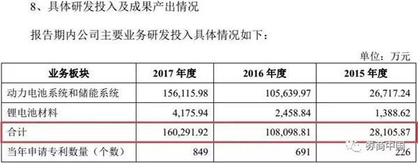 宁德时代今上市!问鼎创业板第二大市值股 再来5个涨停超温氏股份