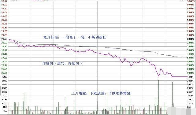 中国股市正式宣布进入“血洗时代”，A股将迎一次“熊市风暴”!