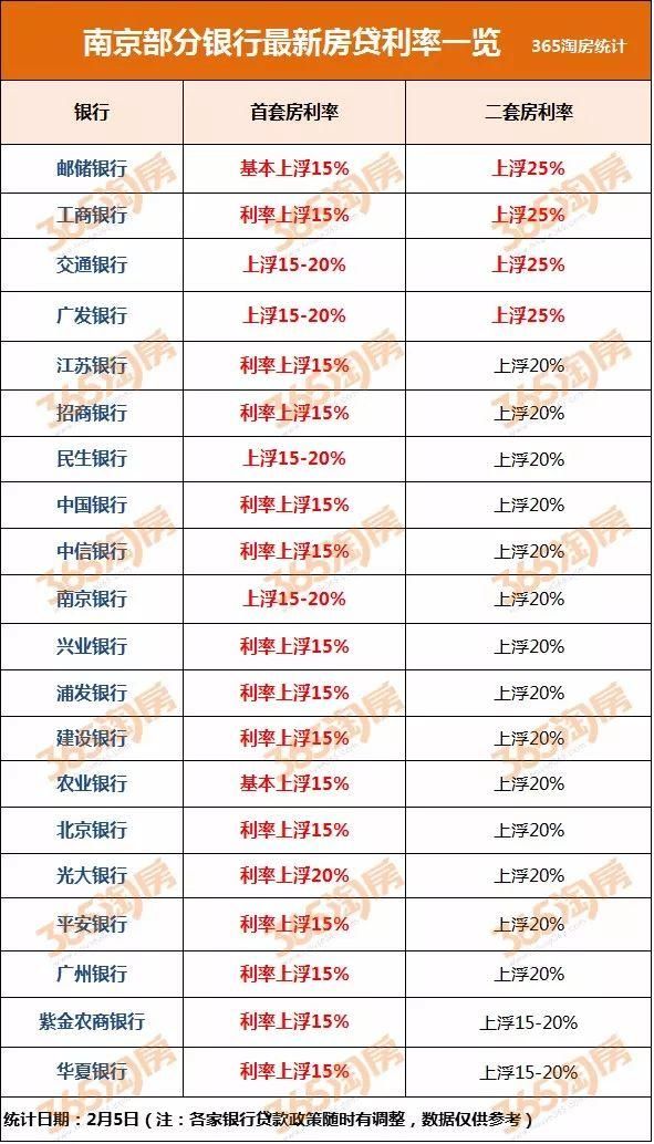 2018买房机会年!曝光南京房价红线劲爆内幕……