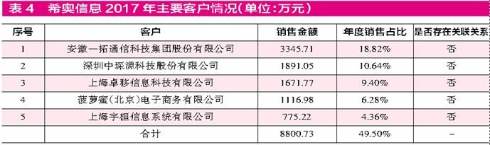 远望谷盈利靠卖股权 持续并购目的不单纯