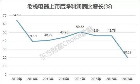 又一个明星股倒下了 这次为什么是它呢？