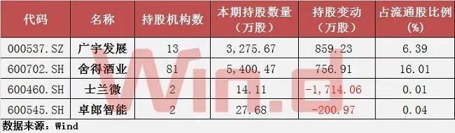 MSCI中国A股指数9个月新进77股，集中在五大领域