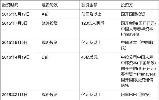 P2P网贷平台备案“搏生死”胖胖猪平台逾期 | 一周热点回顾