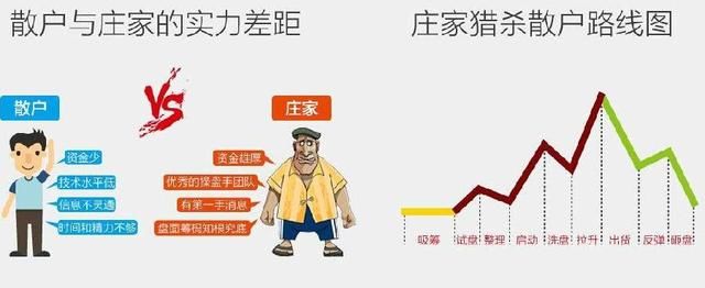 中国股市正进入“暴跌时代”：读懂此文，读懂股市背后真正的谎言