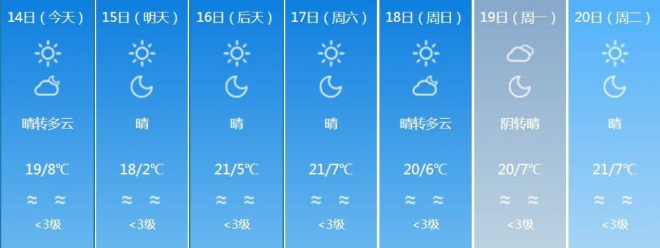 一秒入夏!云南多地春节气温直逼30℃!这下可以穿短袖过年了